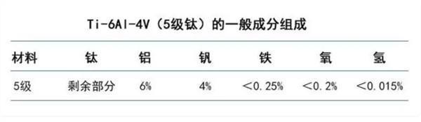 iPhone 15系列重量尺寸出炉：Pro版重量缩减 5级钛立功