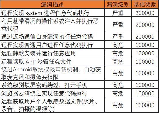小米推出手机守护计划：总奖金 100 万元，收录漏洞报销购买费用