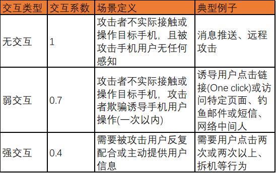 小米推出手机守护计划：总奖金 100 万元，收录漏洞报销购买费用