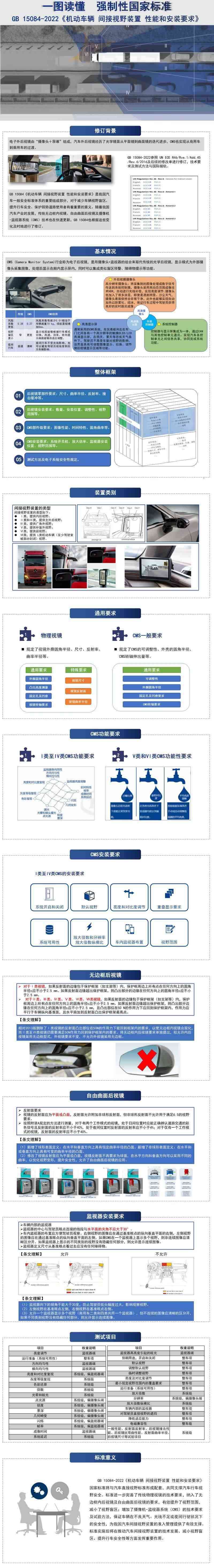 马斯克重申特斯拉汽车未来将“取消实体后视镜”