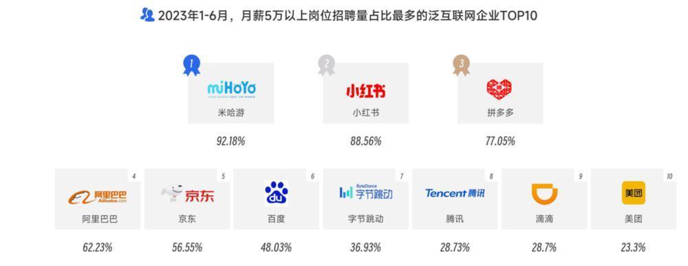 米哈游接不了腾讯的班