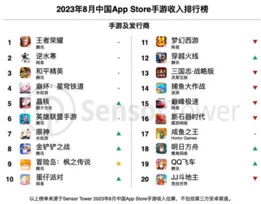 米哈游接不了腾讯的班