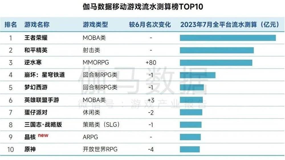 米哈游接不了腾讯的班