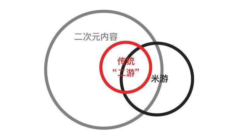 米哈游接不了腾讯的班