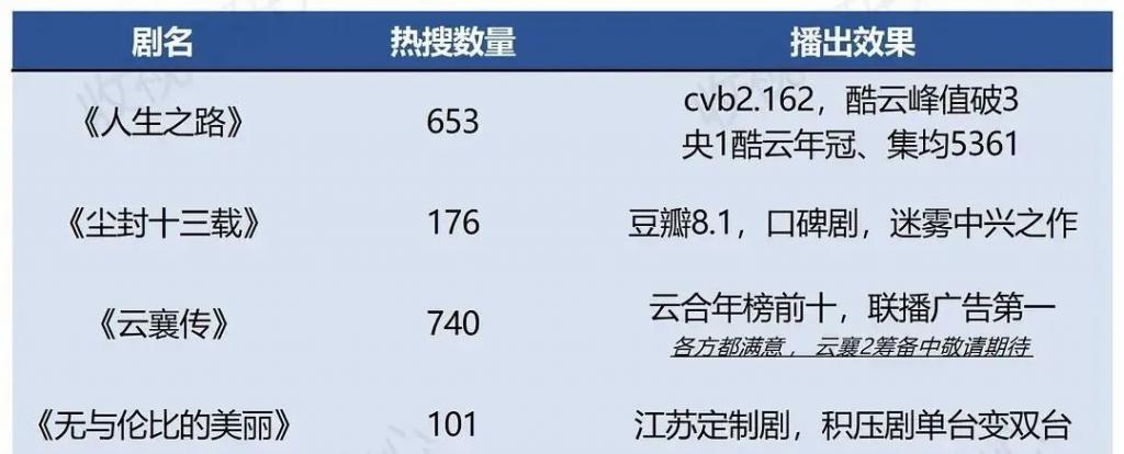 大美女的花期好短啊