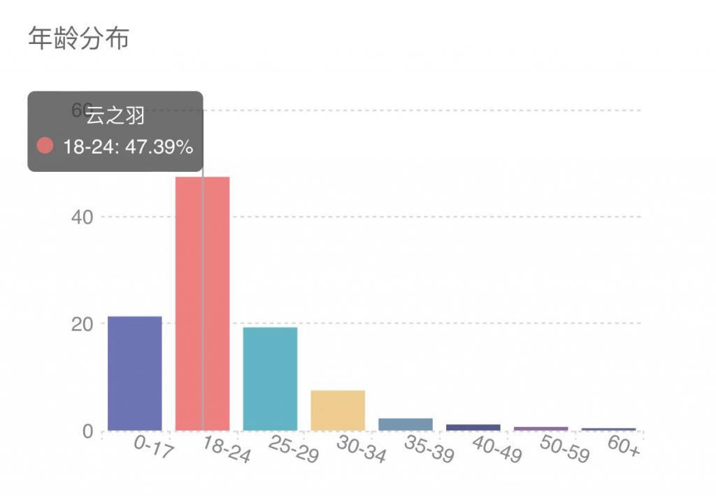 谁在支持郭敬明？