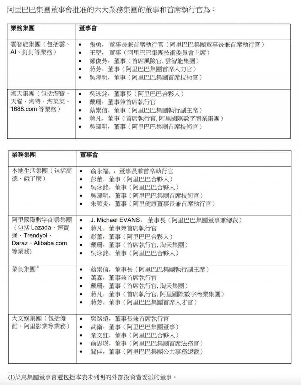张勇告退，阿里巴巴“走进新时代”