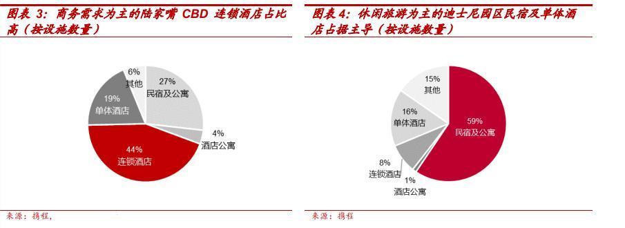 中国酒店连锁化率的上限是多少？恐难超过美国