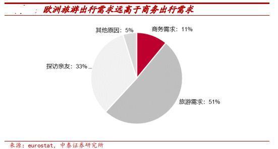 中国酒店连锁化率的上限是多少？恐难超过美国