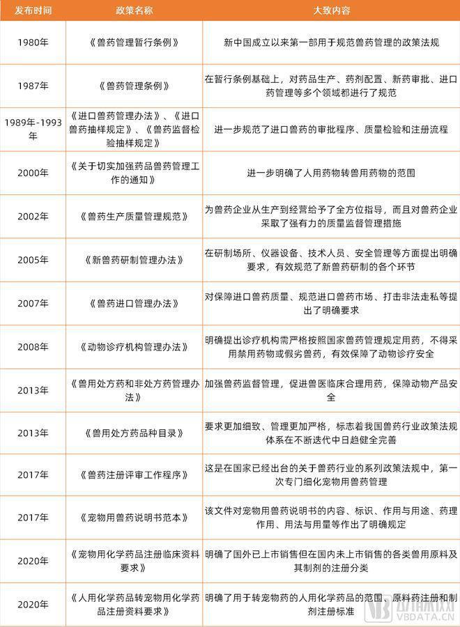 千亿级宠物药赛道爆火，国内企业正面临这三个问题