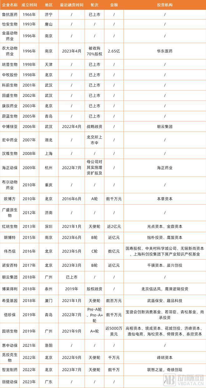 千亿级宠物药赛道爆火，国内企业正面临这三个问题