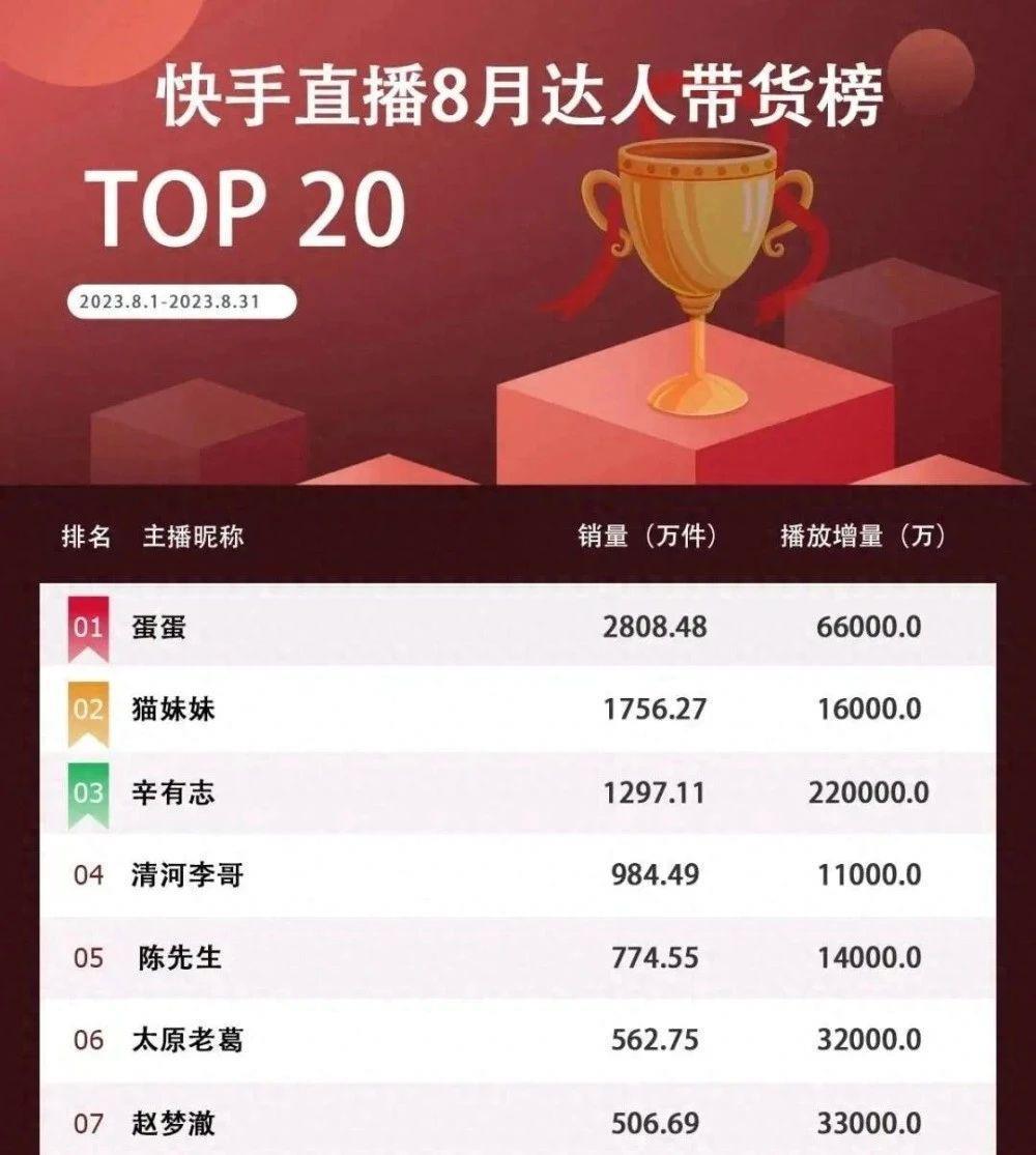 被骂到热搜第一的李佳琦，或许早就需要离开直播了。