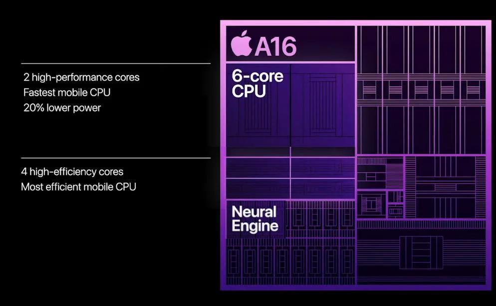 iPhone 15系列关键信息全部泄露,选购攻略提前看