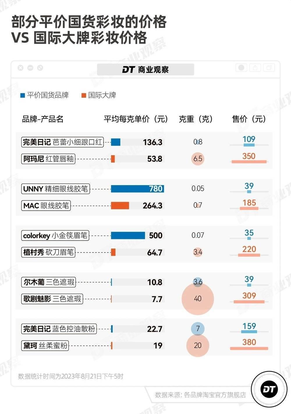“李佳琦们”到底是谁的代理人？