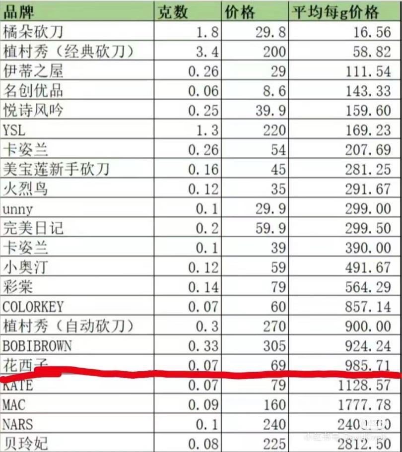 被李佳琦“舆论连坐”的花西子，冤吗？