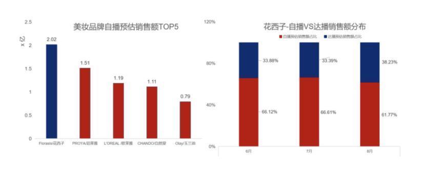 被李佳琦“舆论连坐”的花西子，冤吗？