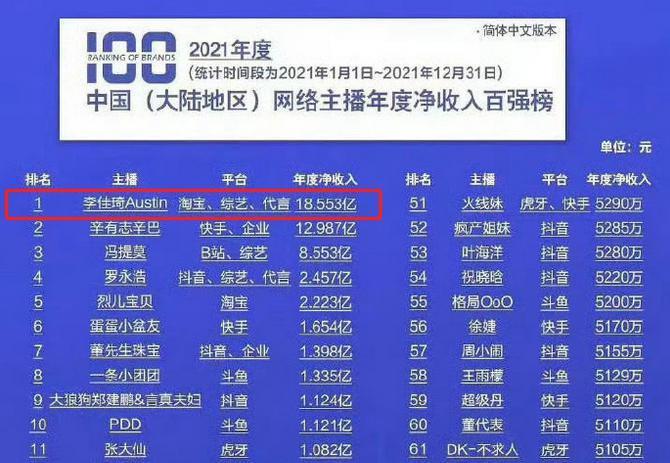 再次证明，男人有钱就会变坏？