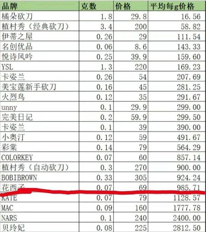 再次证明，男人有钱就会变坏？