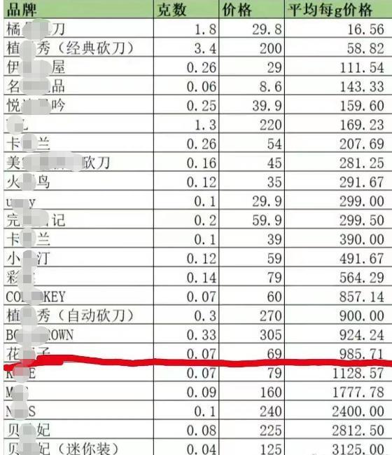 想买眉笔的猪猪女孩，被李佳琦创飞了