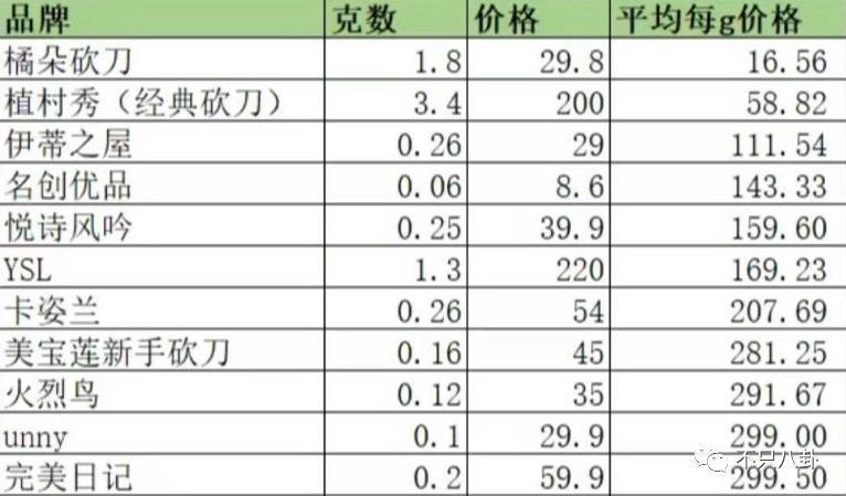 日赚508万，还能指望他共情普通打工人？