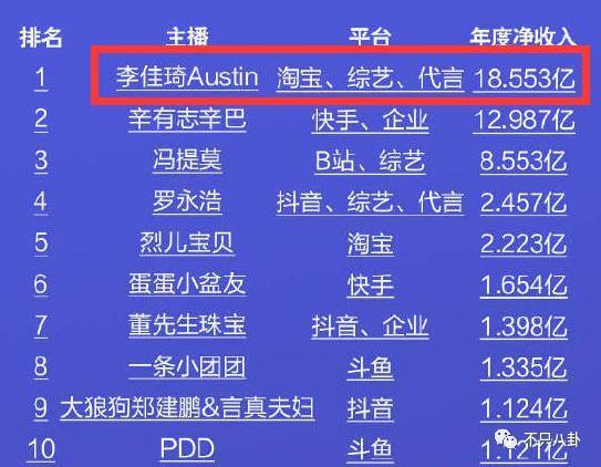 日赚508万，还能指望他共情普通打工人？