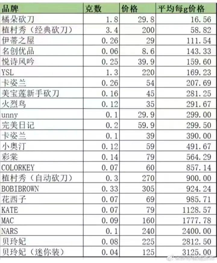得罪金主，他算是到头了？