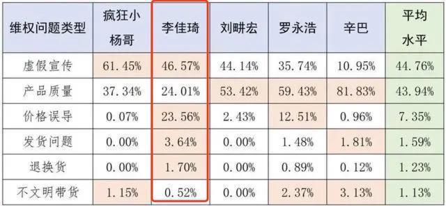 李佳琦：18亿到手，初心变了？