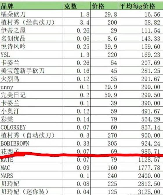 他凉了,杨幂大仇得报