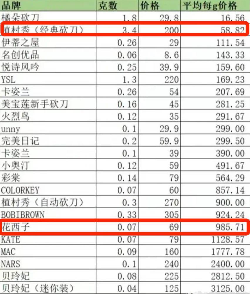 李佳琦失控背后，是“全网最低价”失守