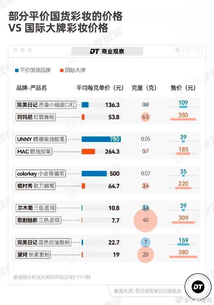 李佳琦失控背后，是“全网最低价”失守