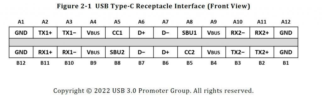 iPhone 15如果更换Type-C接口会发生什么？