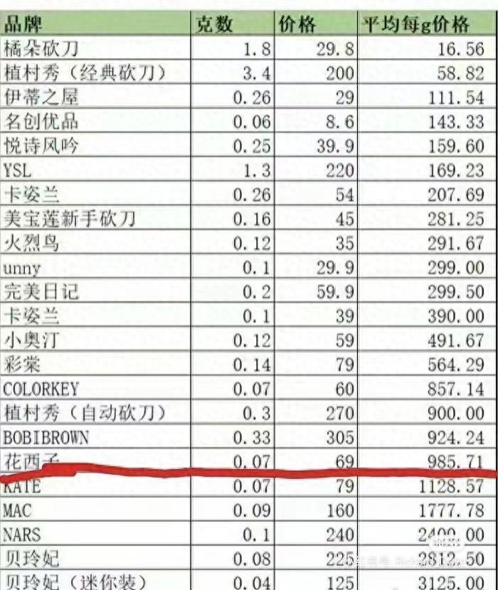 成为富豪的李佳琦，开始嫌网友穷了