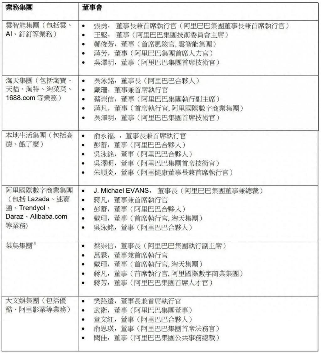 阿里巴巴告别张勇时代