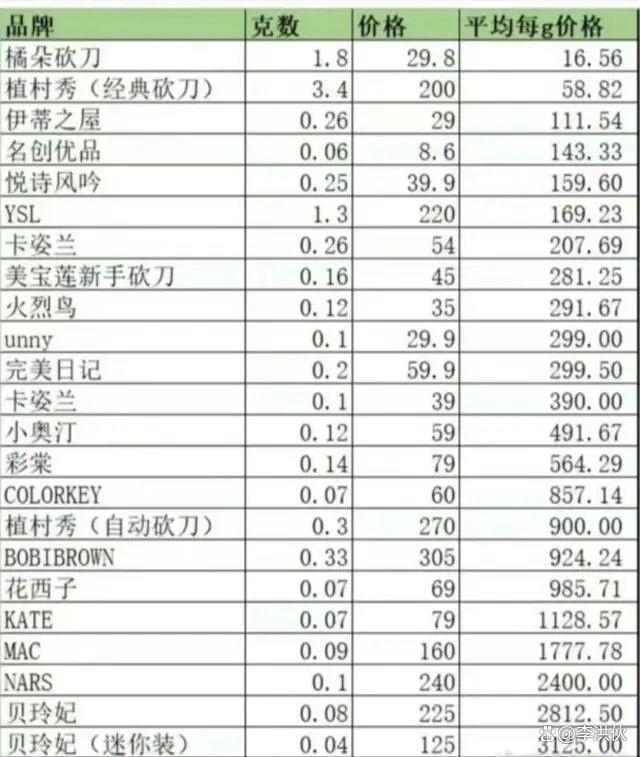 请把影帝奖杯，颁给李佳琦！