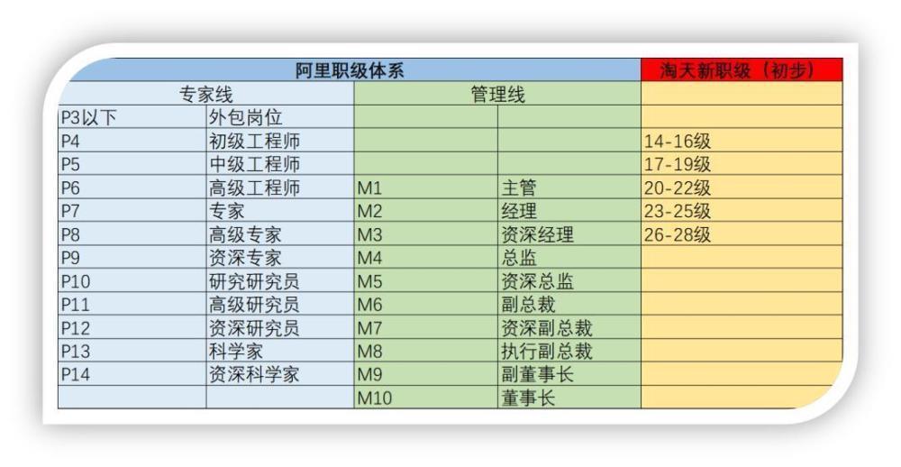 中国互联网第一次“人才通胀”始末
