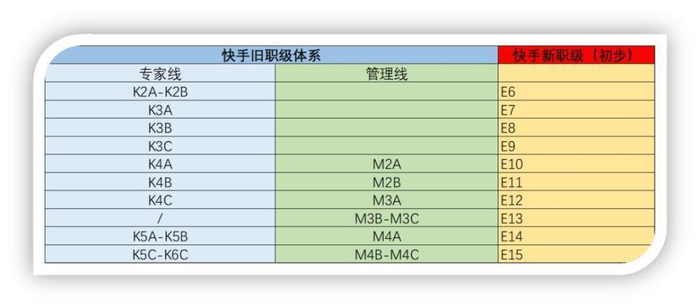 中国互联网第一次“人才通胀”始末