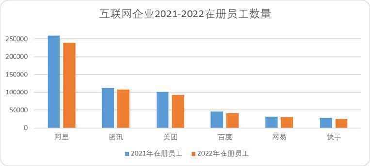 中国互联网第一次“人才通胀”始末