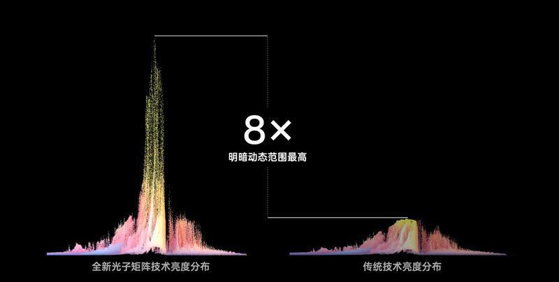 官宣了！OPPO超光影图像引擎将支持索尼双层CMOS