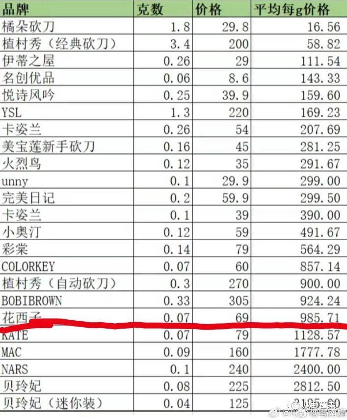 李佳琦这房，塌得好彻底