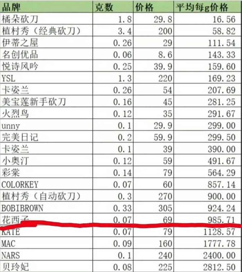 李佳琦“79元眉笔”背刺“所有女生”，一场主播和品牌的“双输”