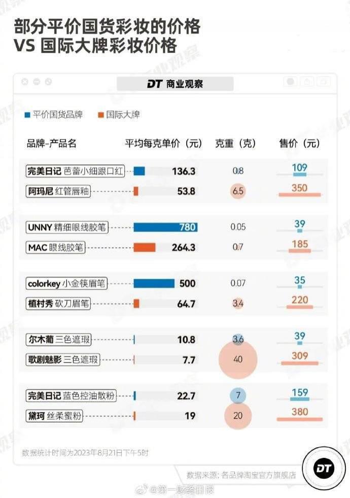 李佳琦“79元眉笔”背刺“所有女生”，一场主播和品牌的“双输”