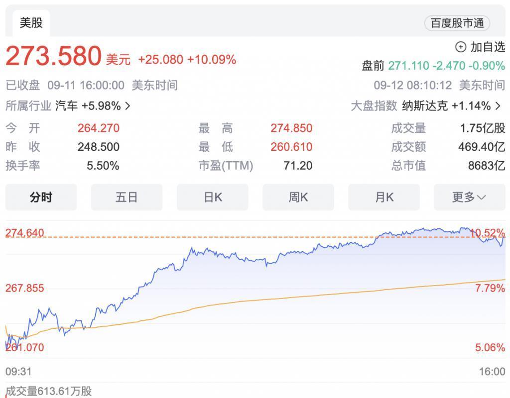 华尔街顶尖投行，为什么认定特斯拉 Dojo 值 5000 亿美元？