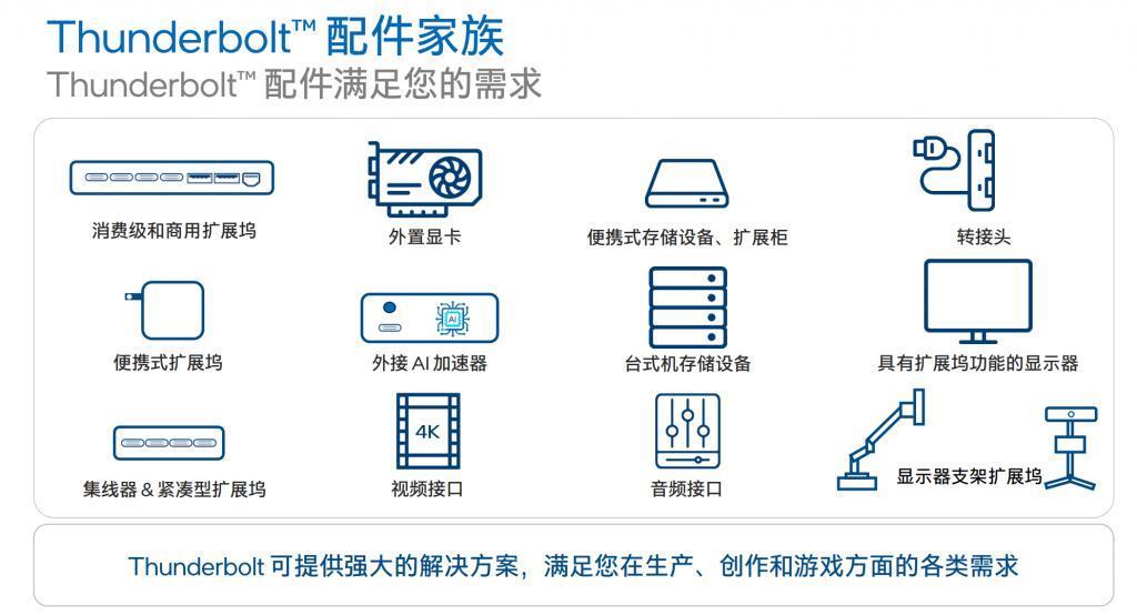 Thunderbolt 5 ：创作者和游戏玩家的出色解决方案