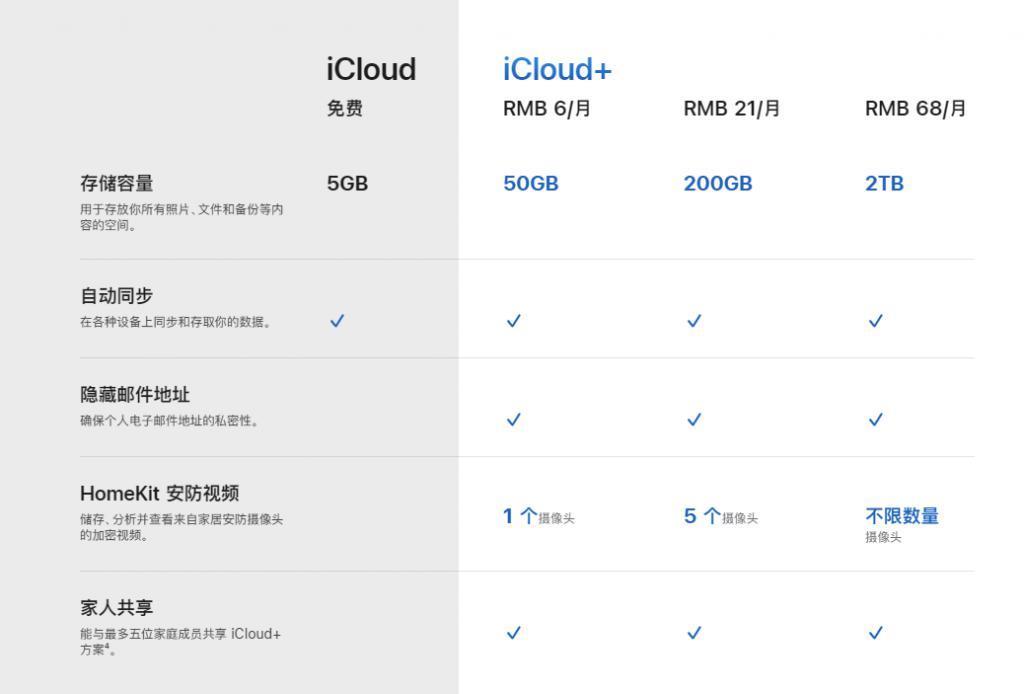 苹果 iCloud   新增 6TB 和 12TB 两个套餐，与家人共享更大空间