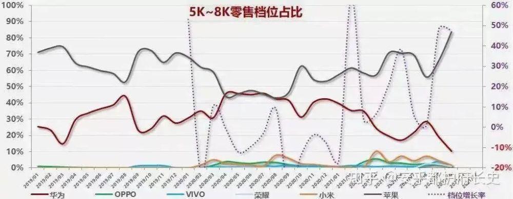 苹果告别躺赢时代