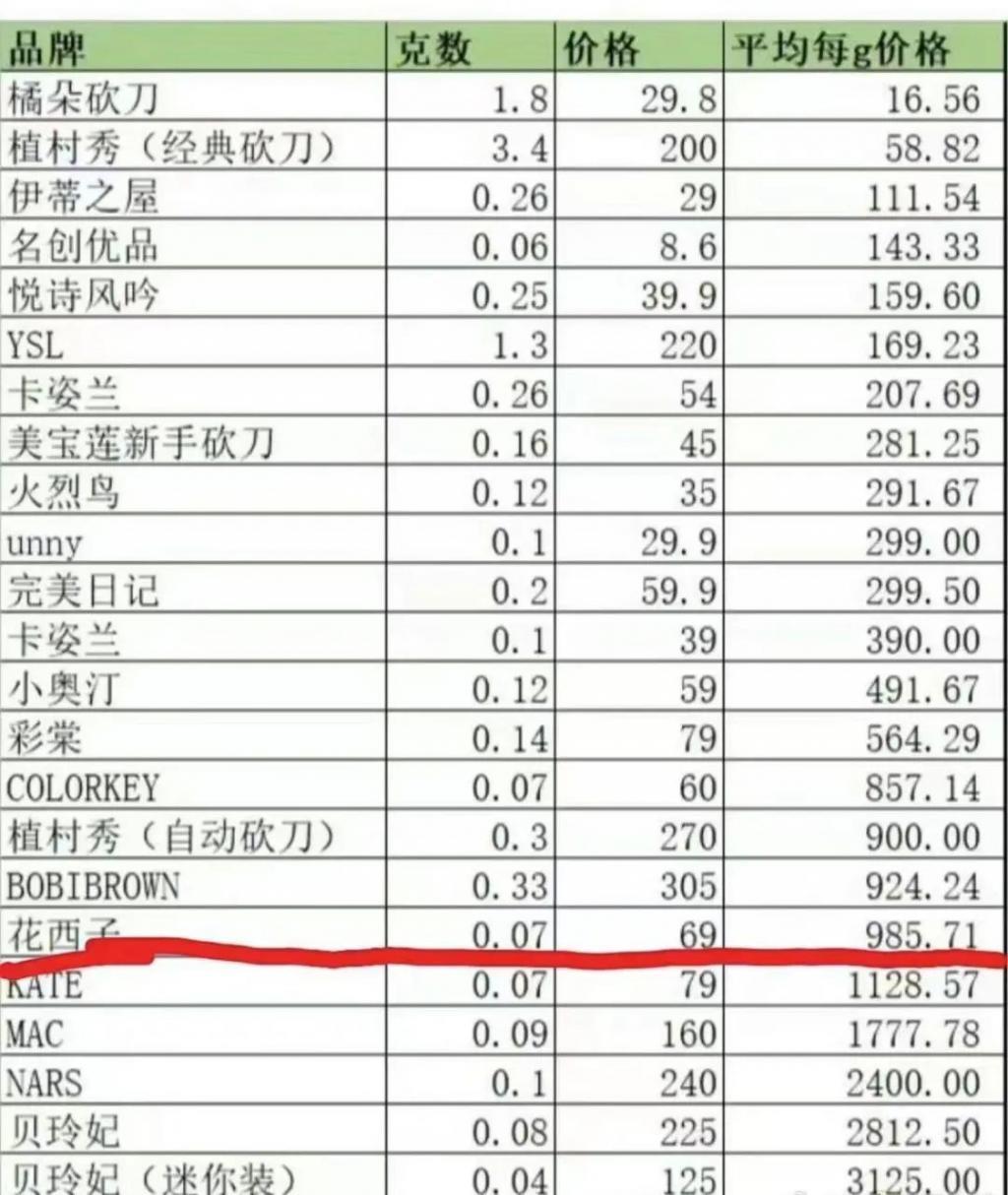 花西子：李佳琦请再爱我一次