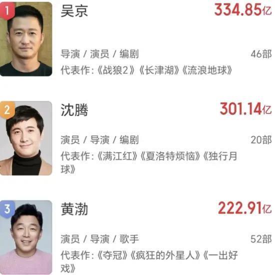 吴京沈腾黄渤，一起走入死局