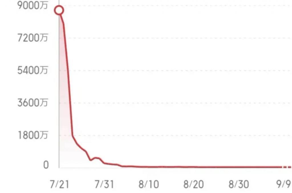 吴京沈腾黄渤，一起走入死局