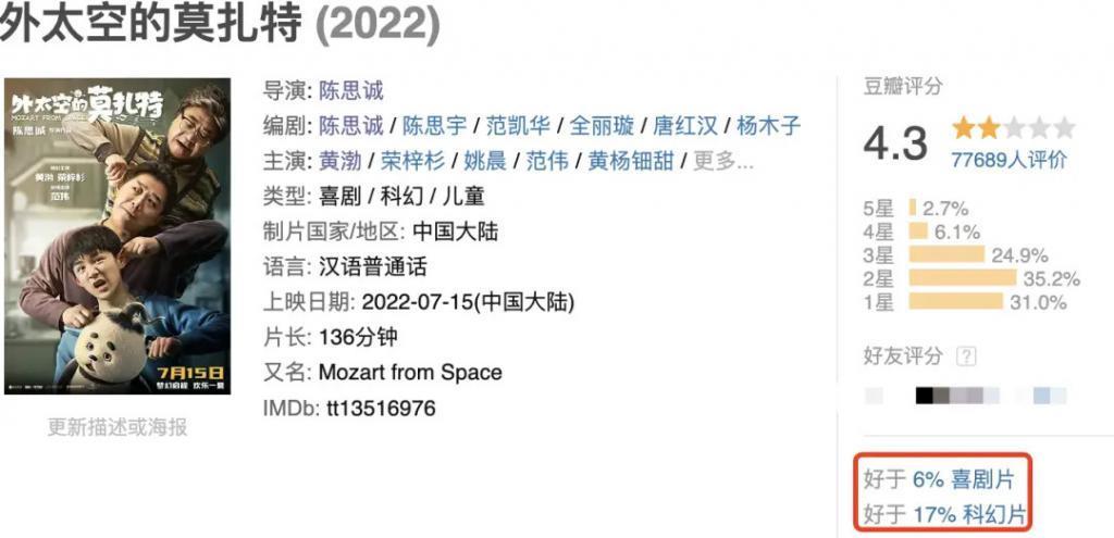 吴京沈腾黄渤，一起走入死局