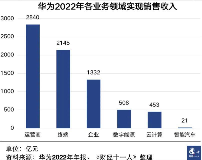 华为造车的神话与现实